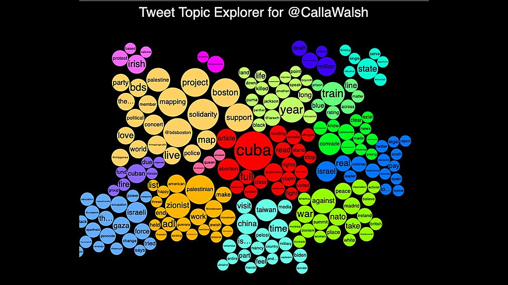 Tweet Topic Explorer Calla Walsh - September, 2022 (Neoformix)