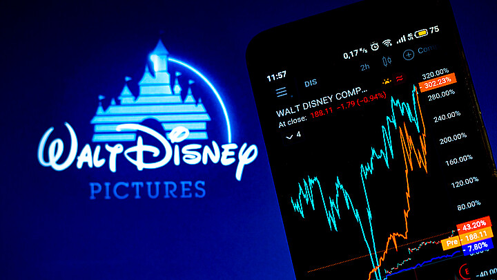 Disney stock