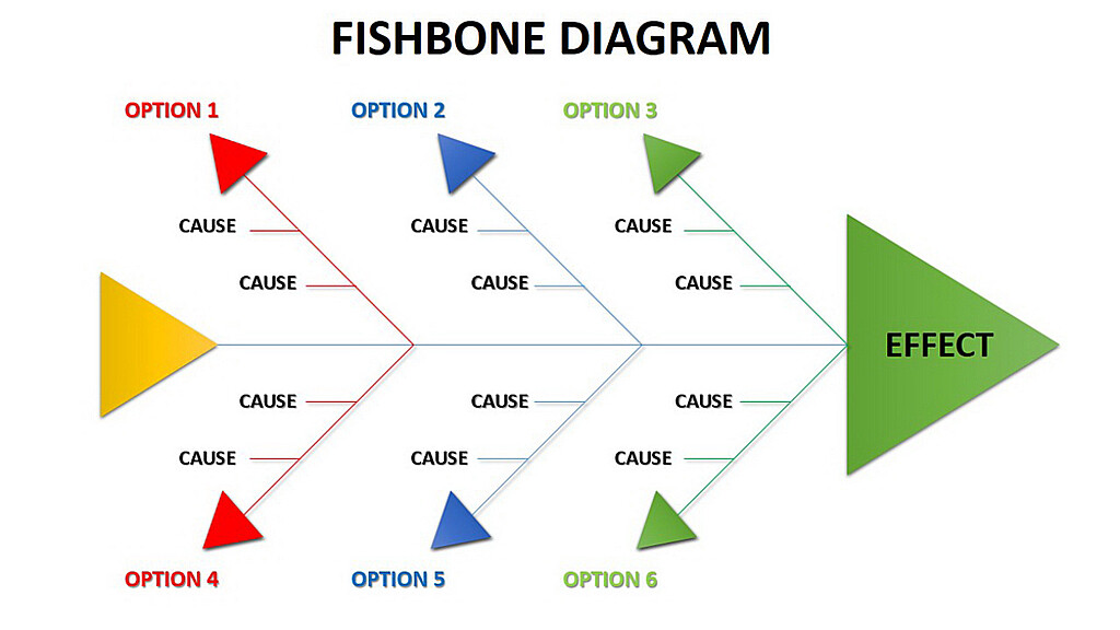 Ejemplo diagrama espina de pescado