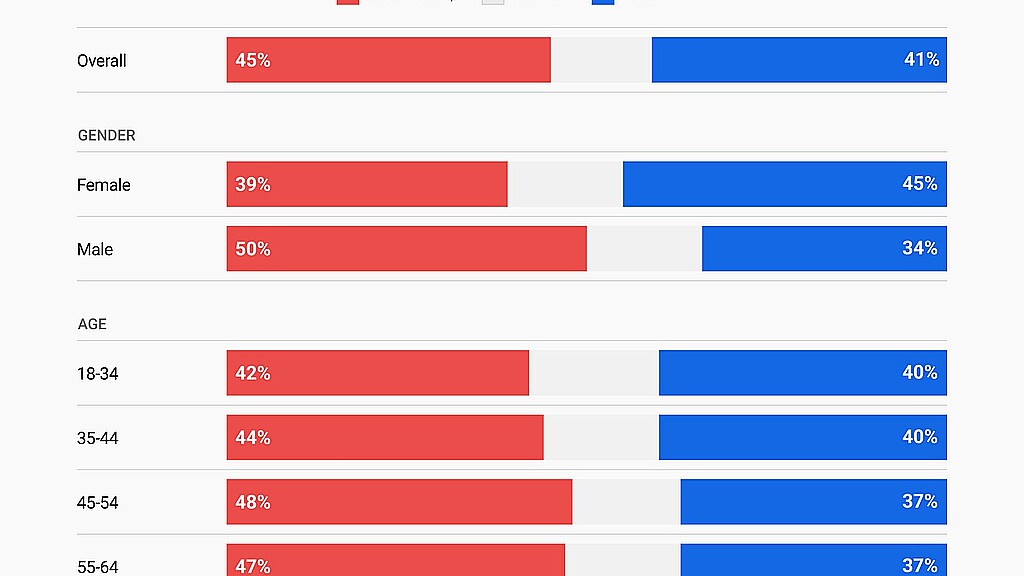 The Center Square's Voter Voice Poll