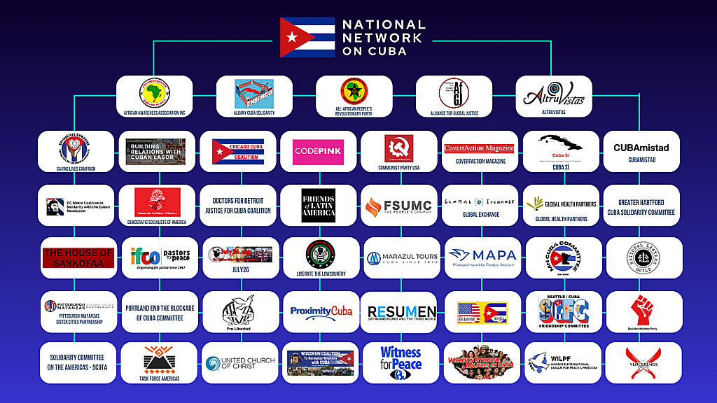 Grupos de activistas en Estado Unidos que forman parte de la Red Nacional con Cuba (NNOC, por su siglás en inglés)